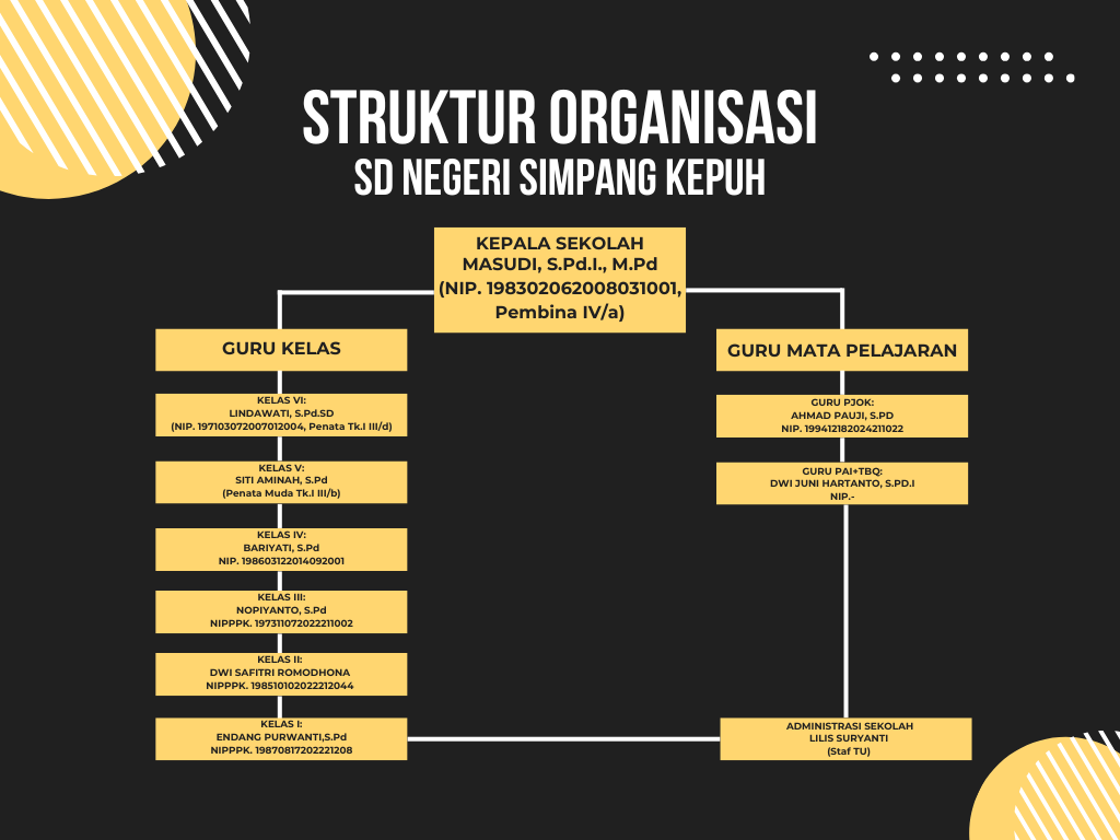 Struktur Organisasi